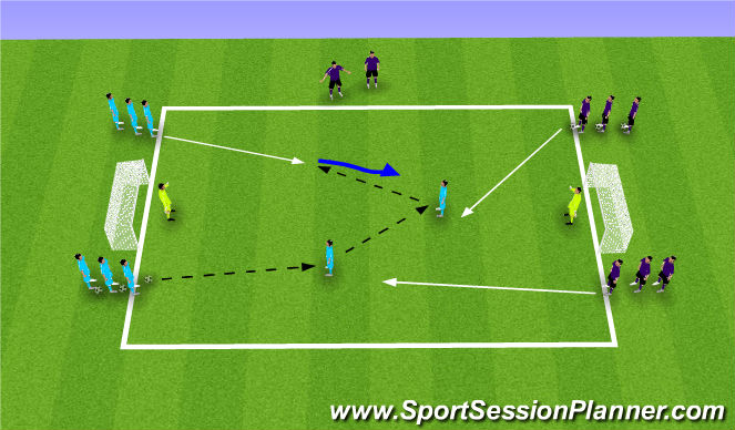 Football/Soccer Session Plan Drill (Colour): Flying Changes 4v2