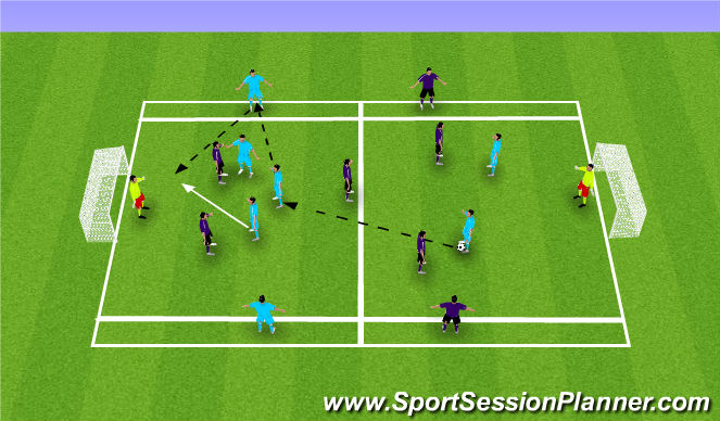 Football/Soccer Session Plan Drill (Colour): 5v5 Attitude to Shoot