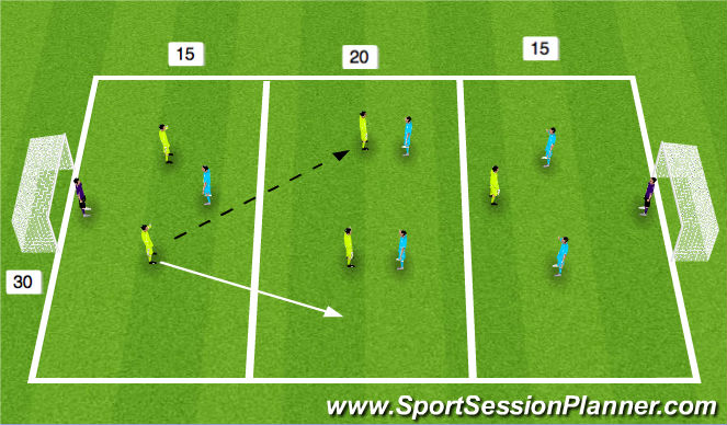 Football/Soccer Session Plan Drill (Colour): Implementation