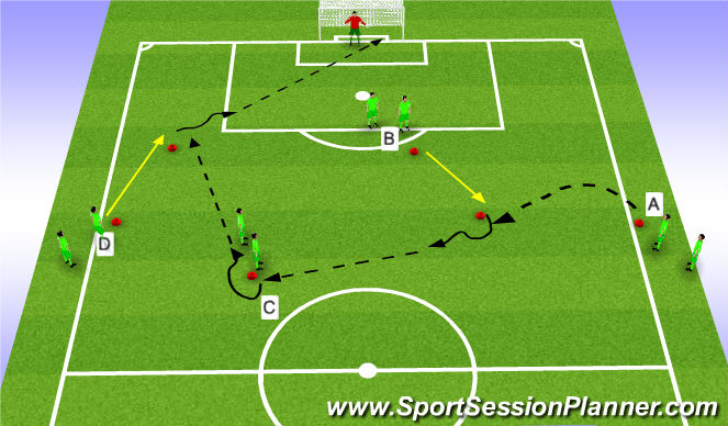 Football/Soccer Session Plan Drill (Colour): From Throw-in to Shooting