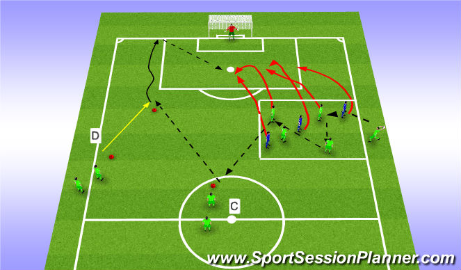 Football/Soccer Session Plan Drill (Colour): 4+1 vs 3 on the wing with switch play