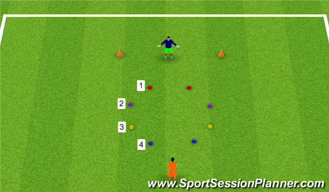 Football/Soccer Session Plan Drill (Colour): 4 Gates