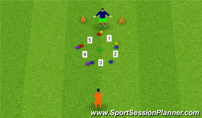 Football/Soccer Session Plan Drill (Colour): 5 Gates