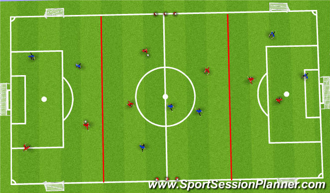 Football/Soccer: G3/5 Ball Striking (Technical: Passing & Receiving ...