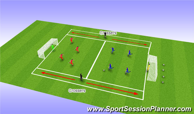 Football/Soccer: Attacking with width (Technical: Crossing