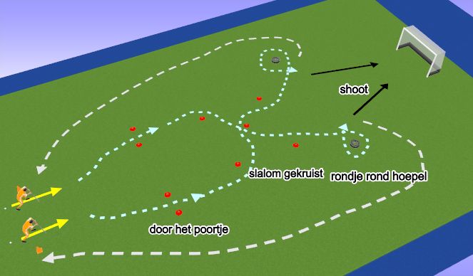 Hockey Session Plan Drill (Colour): Deel 2: reactie MS (Multiskillz) parcours 8'