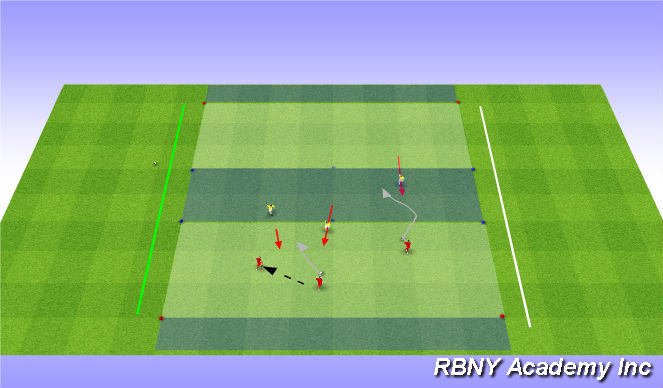 Football/Soccer Session Plan Drill (Colour): Main Activity-Progression