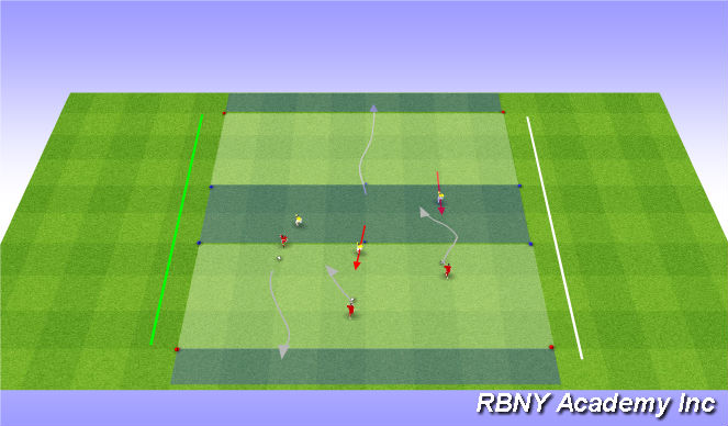 Football/Soccer Session Plan Drill (Colour): Main Activity-Regressions