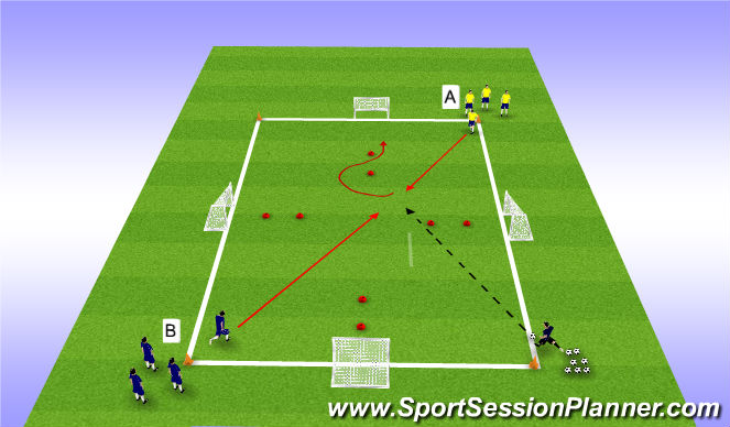 Football/Soccer Session Plan Drill (Colour): four goal 1v1 dribbling
