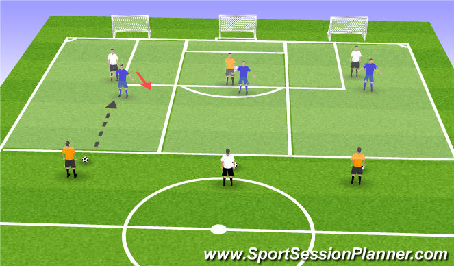 Football/Soccer Session Plan Drill (Colour): 1v1v1