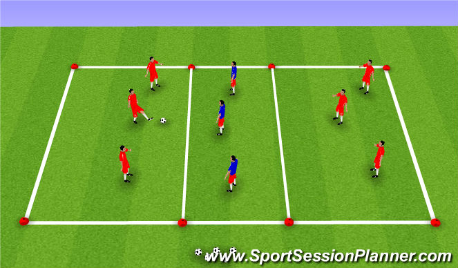 Football/Soccer Session Plan Drill (Colour): Possession - Penetration