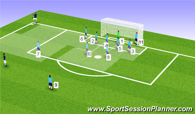 Football/Soccer Session Plan Drill (Colour): Right Side (Wide Option)