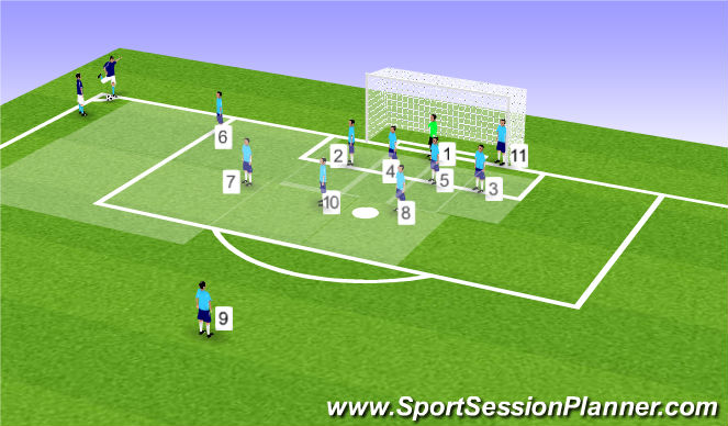 Football/Soccer Session Plan Drill (Colour): Right Side Short