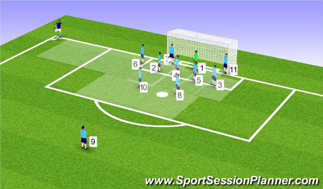 Football/Soccer Session Plan Drill (Colour): Right Side Empty Wing