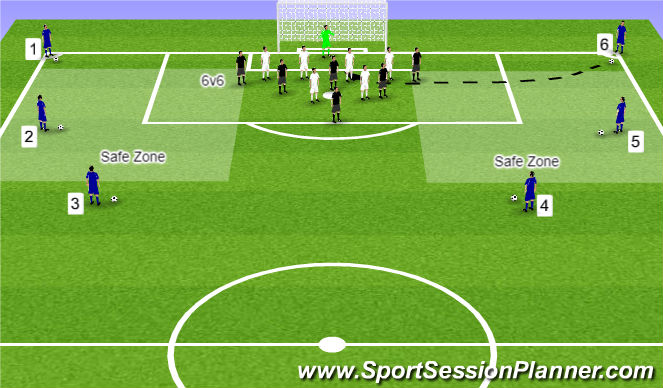 Football/Soccer Session Plan Drill (Colour): 6v6 set pieces