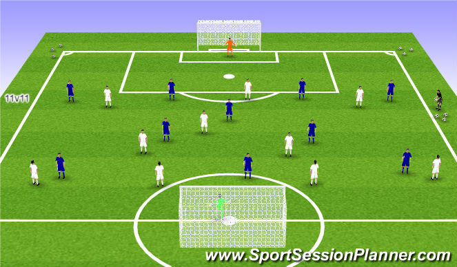 Football/Soccer Session Plan Drill (Colour): 11v11