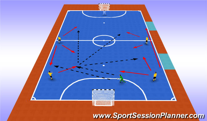 Futsal Session Plan Drill (Colour): 122BuildUpPattern2