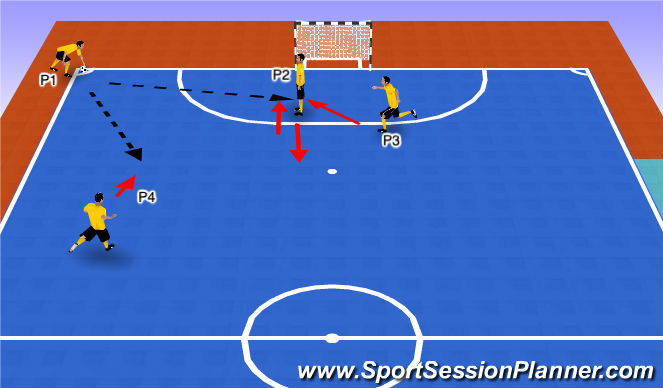 Futsal Session Plan Drill (Colour): Attacking CKs