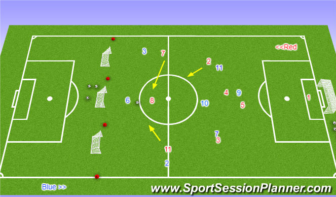 Football/Soccer Session Plan Drill (Colour): Orientation Stage