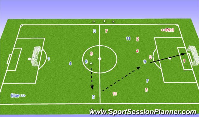 Football/Soccer Session Plan Drill (Colour): Game