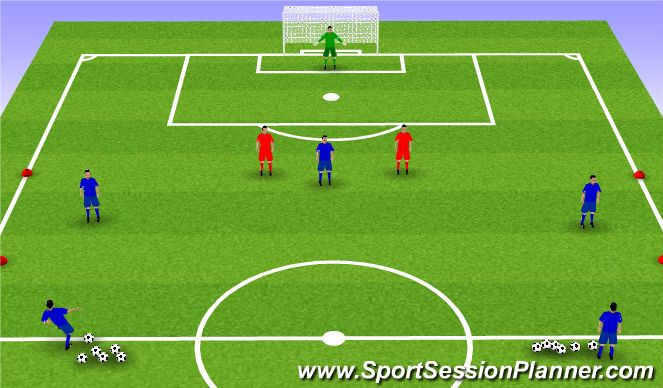 Football/Soccer Session Plan Drill (Colour): 3v2