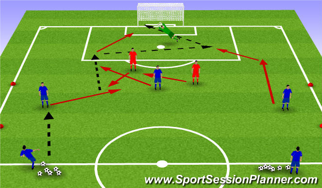 Football/Soccer Session Plan Drill (Colour): 3v2