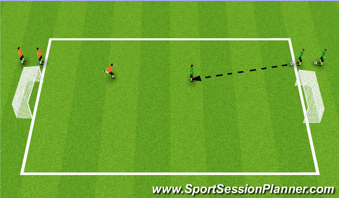 Football/Soccer Session Plan Drill (Colour): Transition