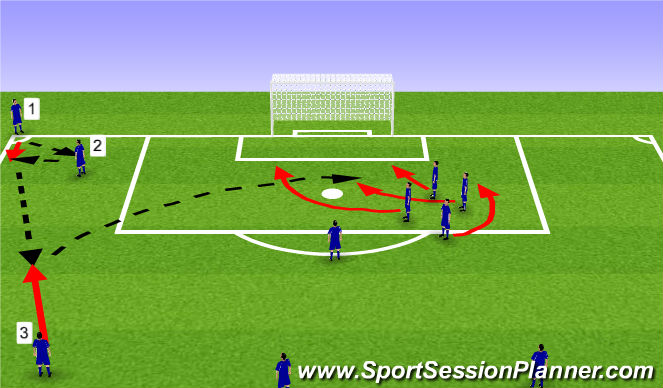 Football/Soccer Session Plan Drill (Colour): Short Corner 1