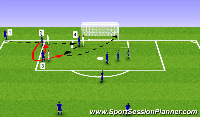 Football/Soccer Session Plan Drill (Colour): Short corner 2