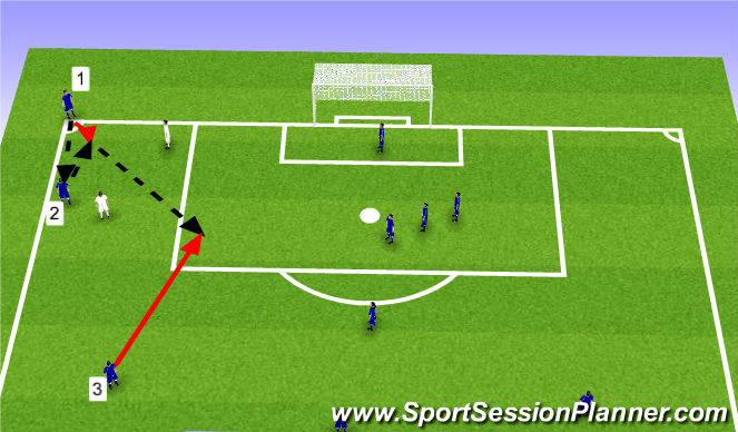 Football/Soccer Session Plan Drill (Colour): Short Corner 3