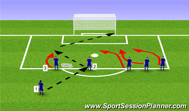 Football/Soccer Session Plan Drill (Colour): Attacking free kick 1