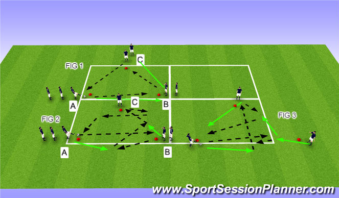 Football Soccer Week 3 U11 U12 Attacking 3v2 Tactical Decision Making Practices Moderate