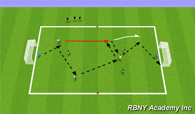 Football/Soccer: Passing Combination (Tactical: Combination Play ...