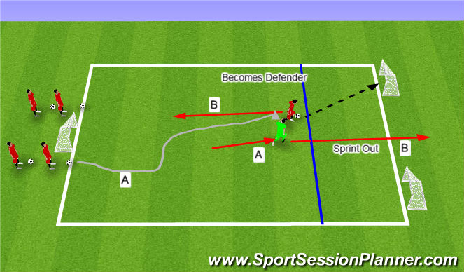 Football/Soccer Session Plan Drill (Colour): Training 1