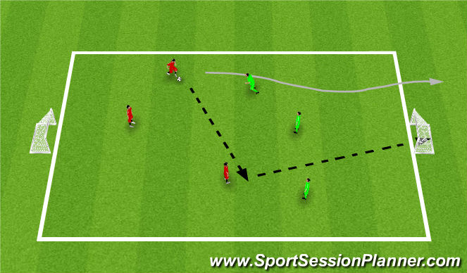 Football/Soccer Session Plan Drill (Colour): SSG