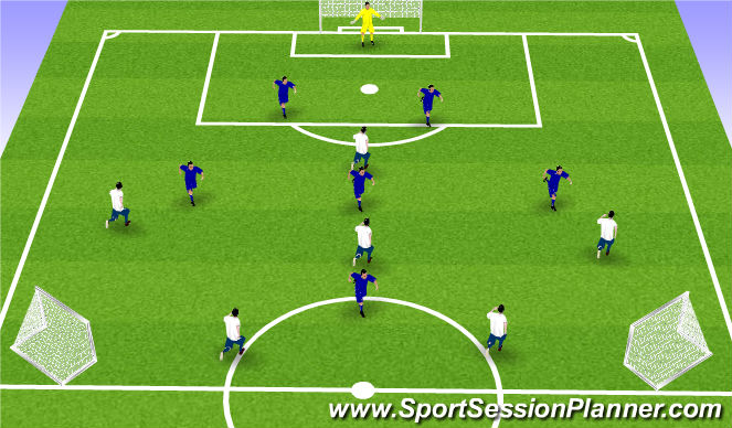 Football/Soccer Session Plan Drill (Colour): Expanded SSG