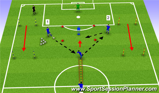 Football/Soccer Session Plan Drill (Colour): Key Points