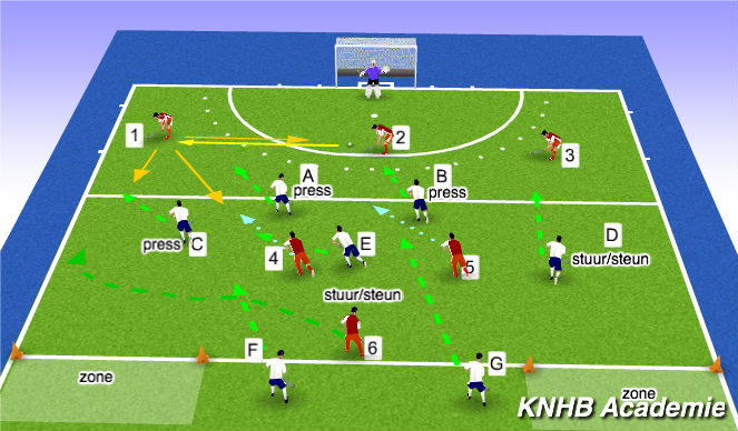 Hockey Session Plan Drill (Colour): press