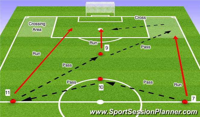 Football/Soccer Session Plan Drill (Colour): Passing & Rec w/finishing