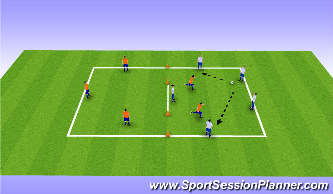 Football/Soccer Session Plan Drill (Colour): Directional Possession