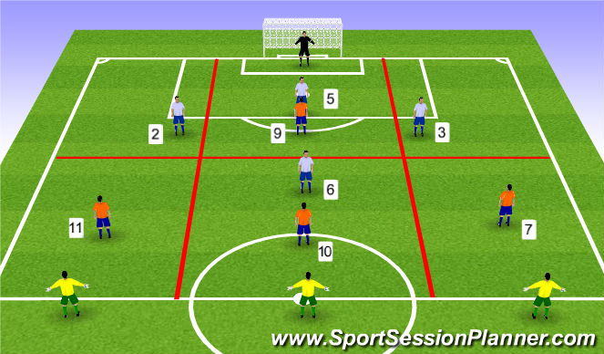 Football/Soccer Session Plan Drill (Colour): Defensive Organization