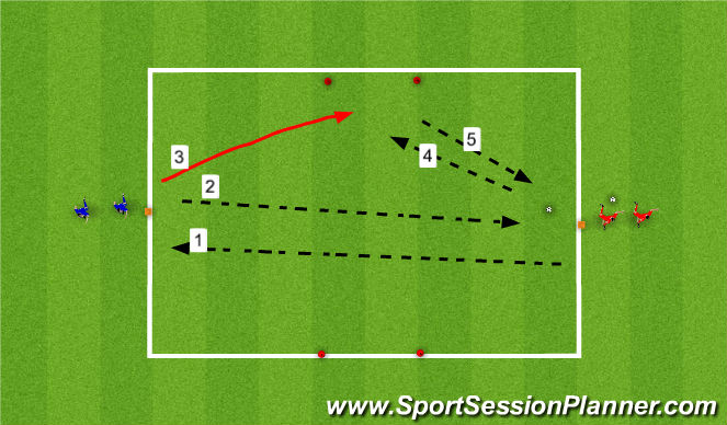 Football/Soccer Session Plan Drill (Colour): Screen 2