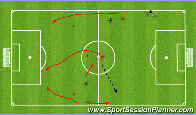 Football/Soccer Session Plan Drill (Colour): Screen 5