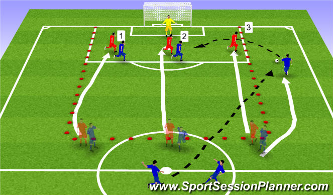 Football/Soccer Session Plan Drill (Colour): screen 2