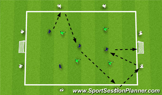 Football/Soccer: U14+ - Possession / Speed Of Play (Tactical ...