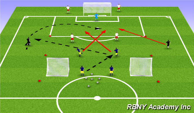 Football/Soccer Session Plan Drill (Colour): Main Activity - Regressions