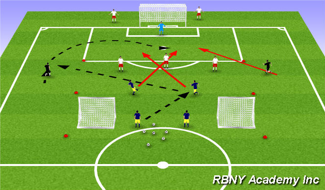 Football/Soccer Session Plan Drill (Colour): Main Activity - Progressions