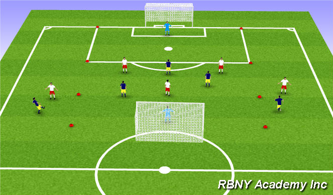 Football/Soccer Session Plan Drill (Colour): Conditioned Game