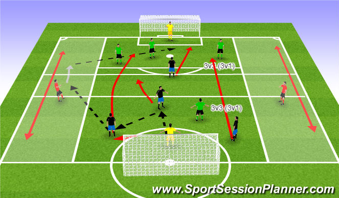 Football/Soccer Session Plan Drill (Colour): Screen 4