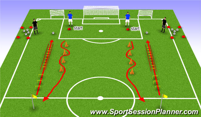 Football/Soccer Session Plan Drill (Colour): Sprinttraining met afronden